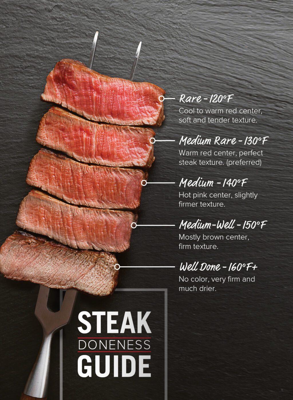 reverse sear steak