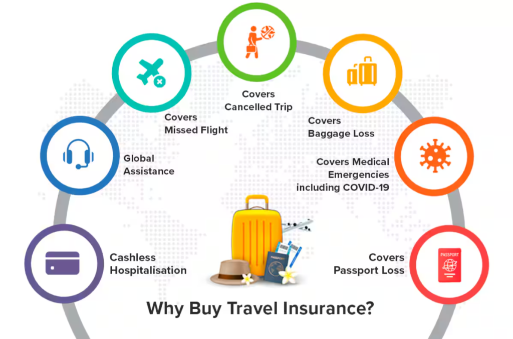 best flight insurance